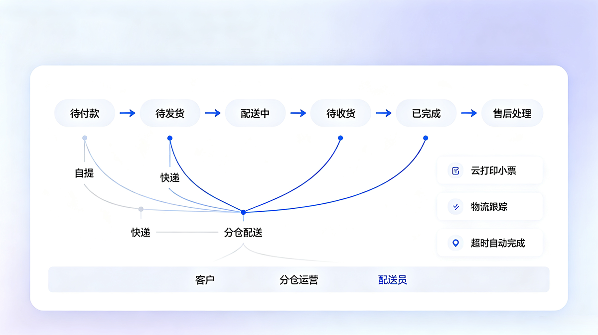 客户背景
