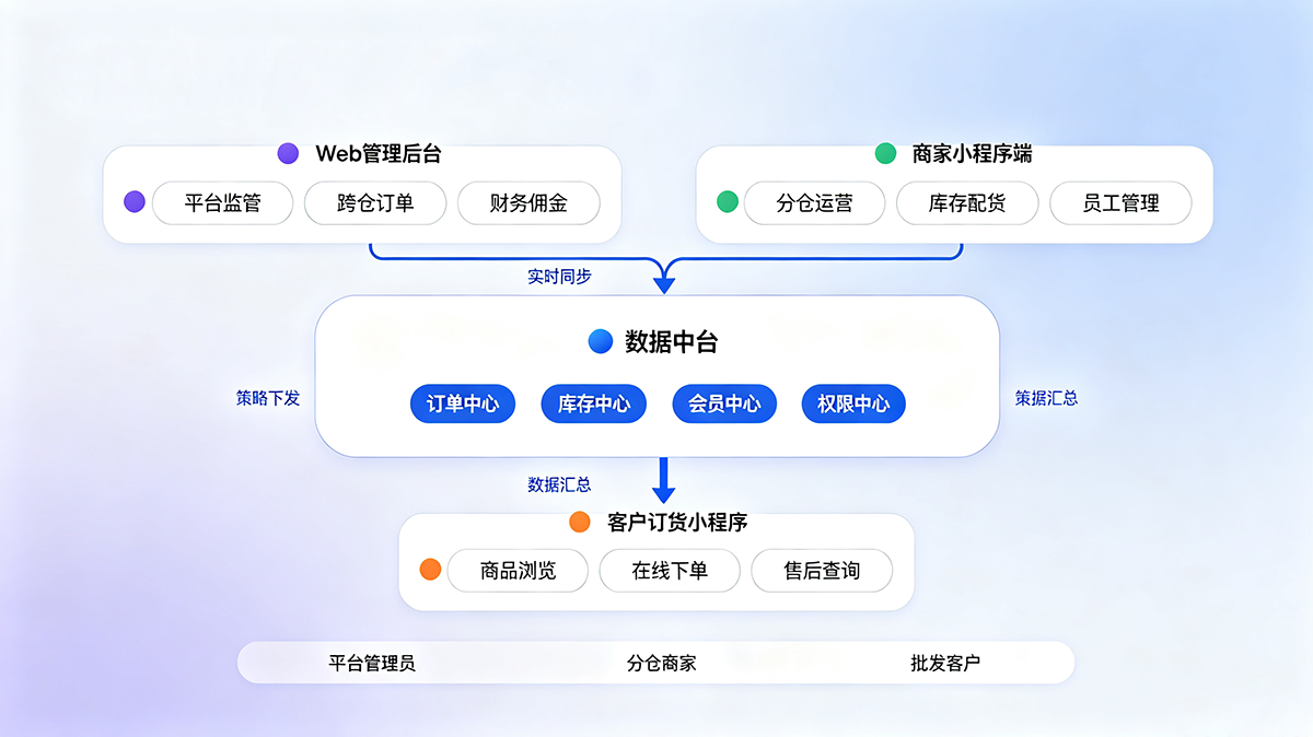 解决方案