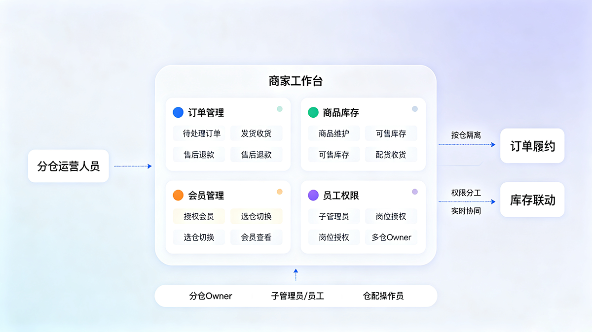 解决方案