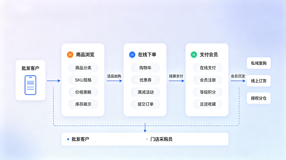 客户背景